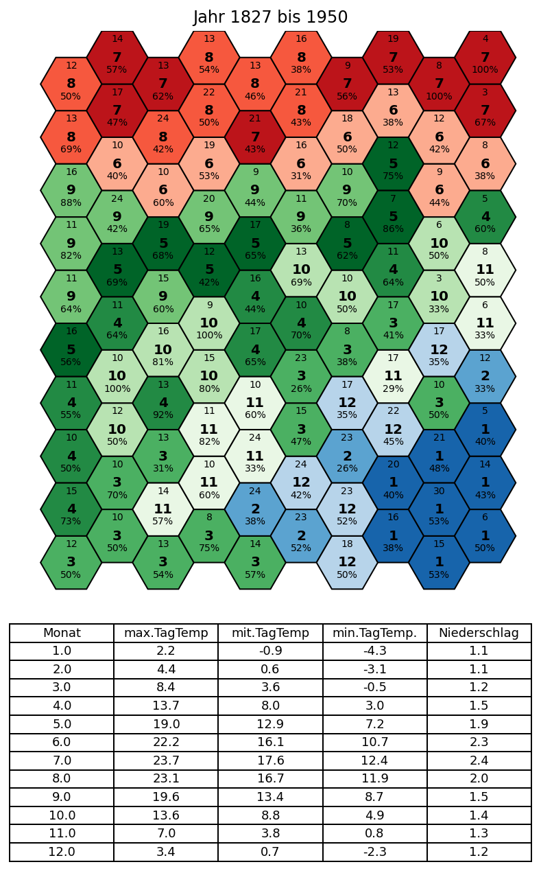 Vergleichsgrafik